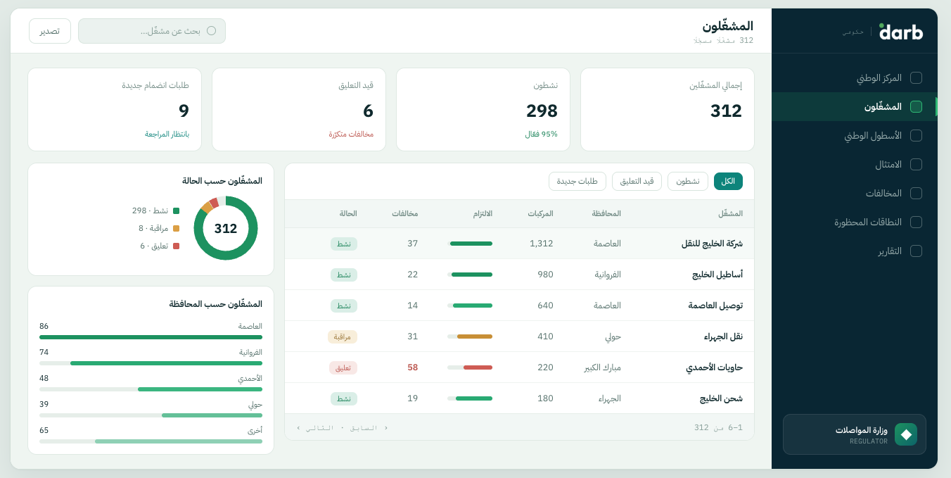 المشغّلون