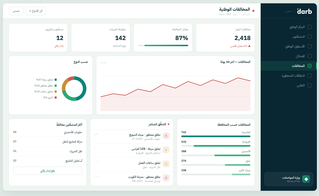 المخالفات الوطنية